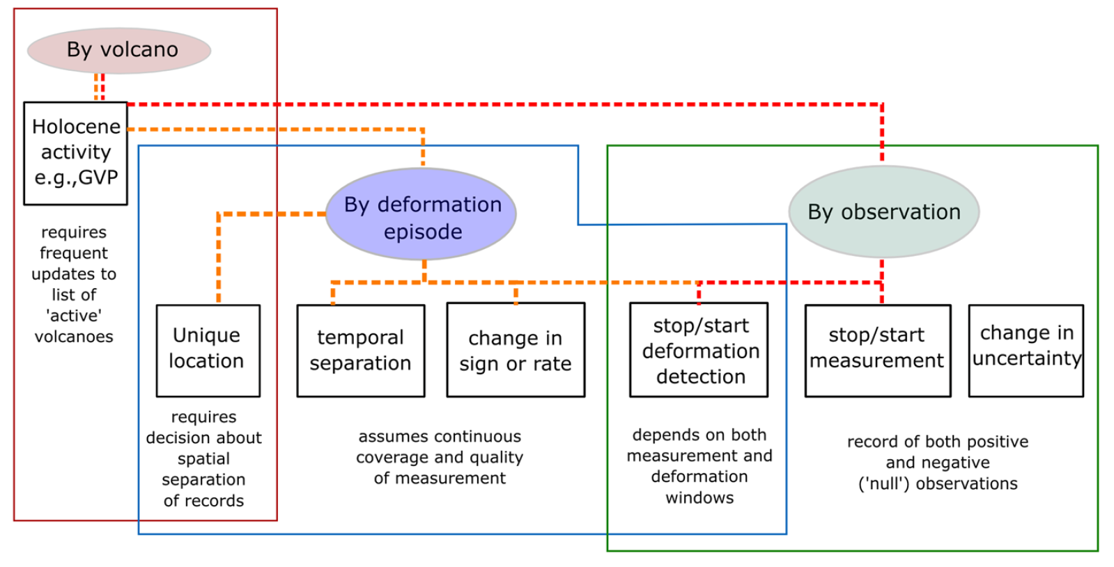 documentation choices